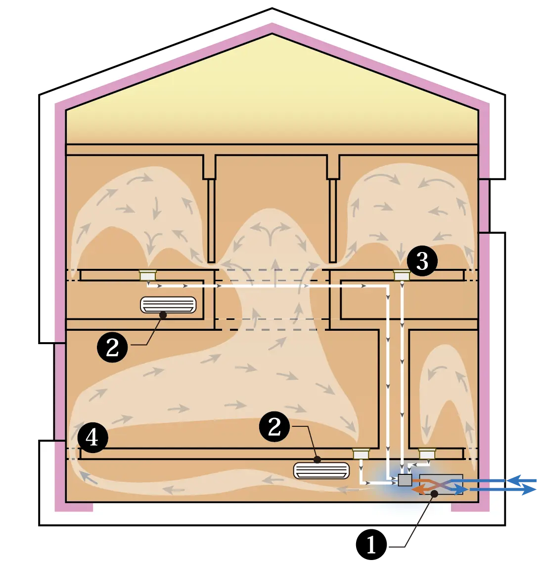 冬（暖房期）の空調説明図
